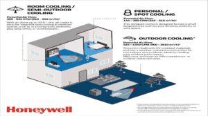 Honeywell 2100 CFM Evaporative Cooler